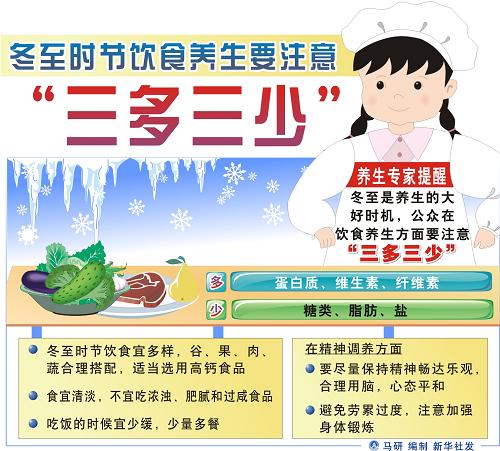 冬至養生注意三多三少 冬至該選高鈣食品