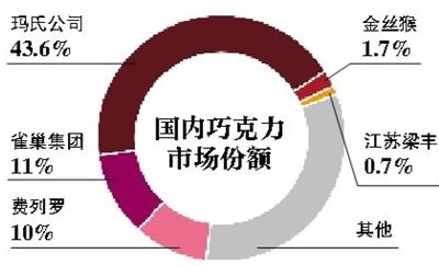 資料圖