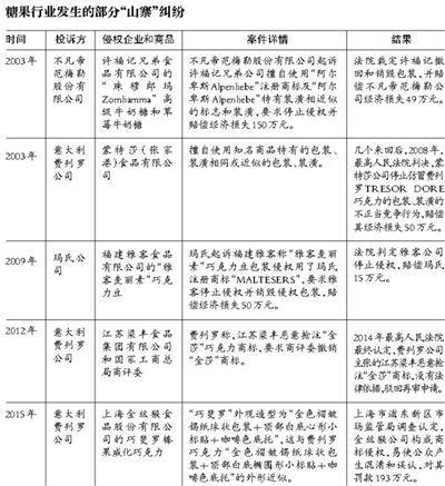 資料圖
