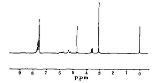 核磁波譜（NMR）在電鍍添加劑中的應用