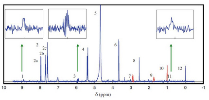 核磁波譜（NMR）在電鍍添加劑中的應用