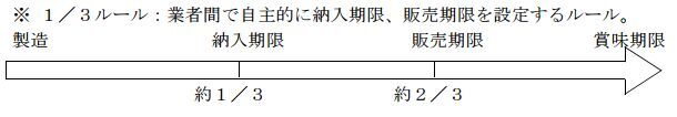 圖2